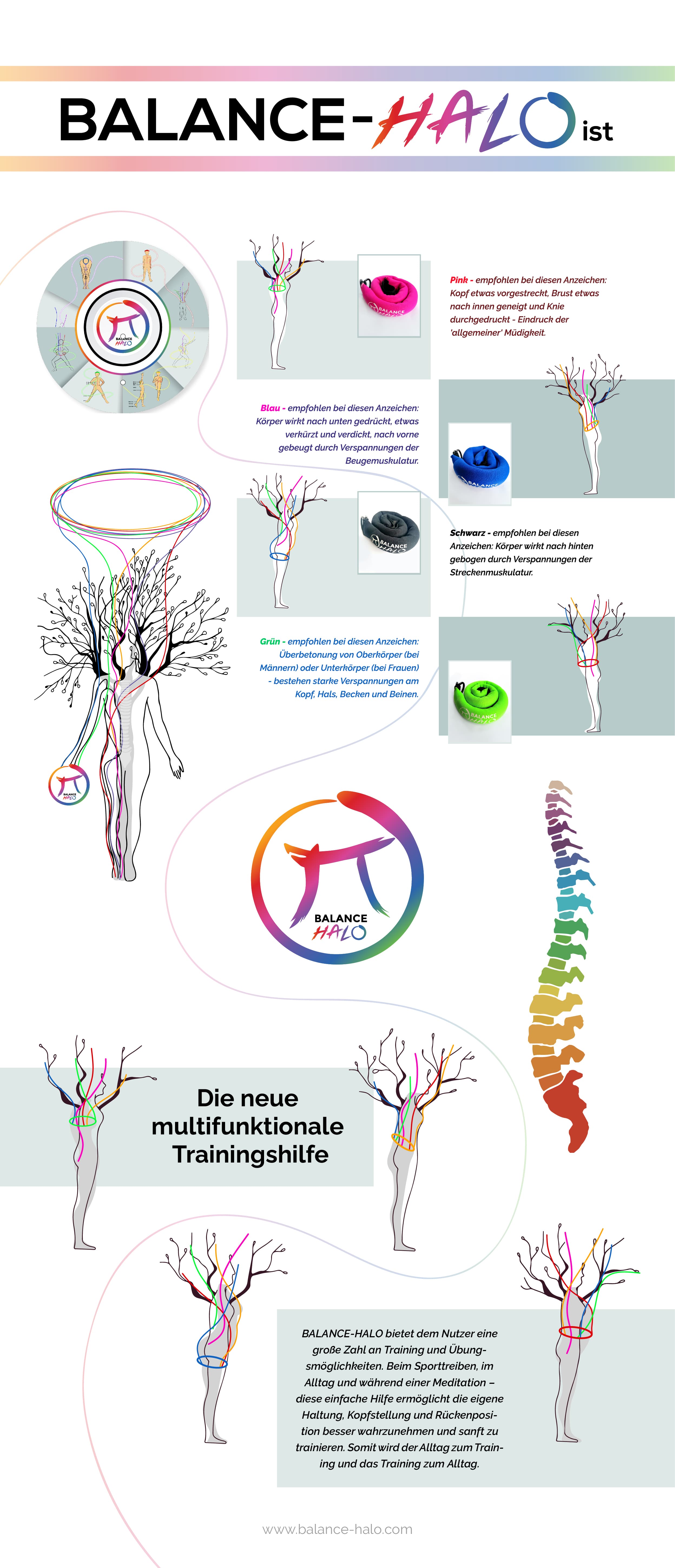 Package mit Schulung 